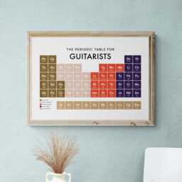 Guitarist Periodic Table Print, Poster Wall Art, Gifts - thumbnail 2