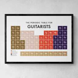 Guitarist Periodic Table Print, Poster Wall Art, Gifts - thumbnail 1