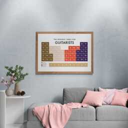 Guitarist Periodic Table Print, Poster Wall Art, Gifts - thumbnail 3