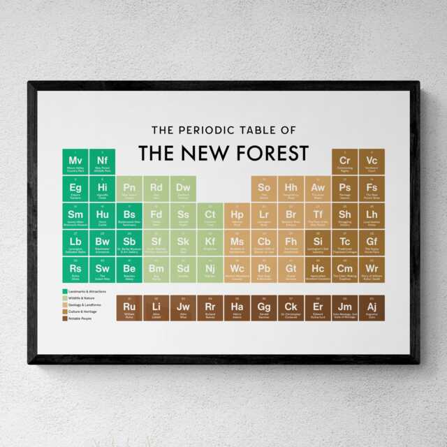 New Forest Periodic Table Print, Poster Wall Art, Tourism Gifts - image 1