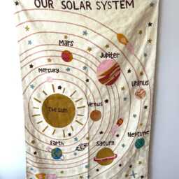 Handwoven Wool Solar System Tapestry Kashmiri Nursery Wall Hanging - thumbnail 2