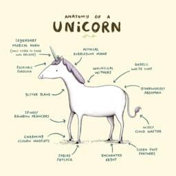 Anatomy Of A Unicorn A4 Signed Print Magical Horse - thumbnail 2