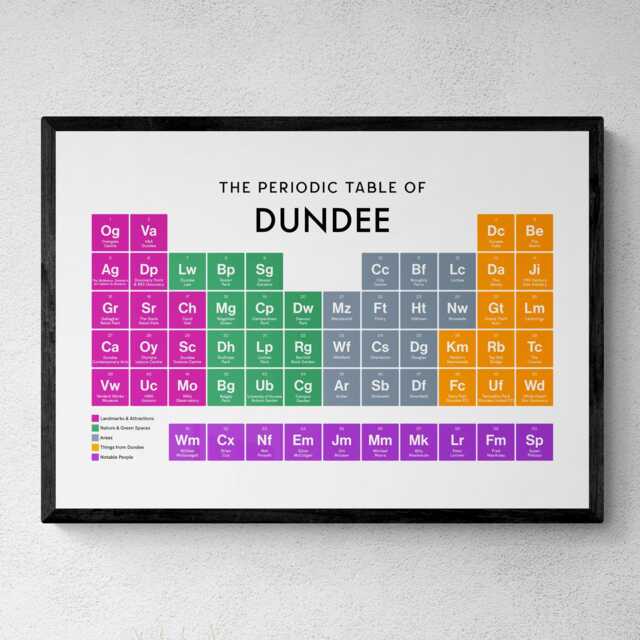 Dundee Periodic Table Print, Poster Wall Art, Gifts - image 1