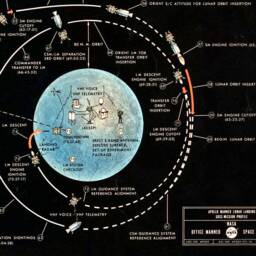Nasa's The Apollo Lunar Landing Chart Space Exploration Wall Map Aeronautical Print Astronaut Decor Fine Art Gift - thumbnail 3