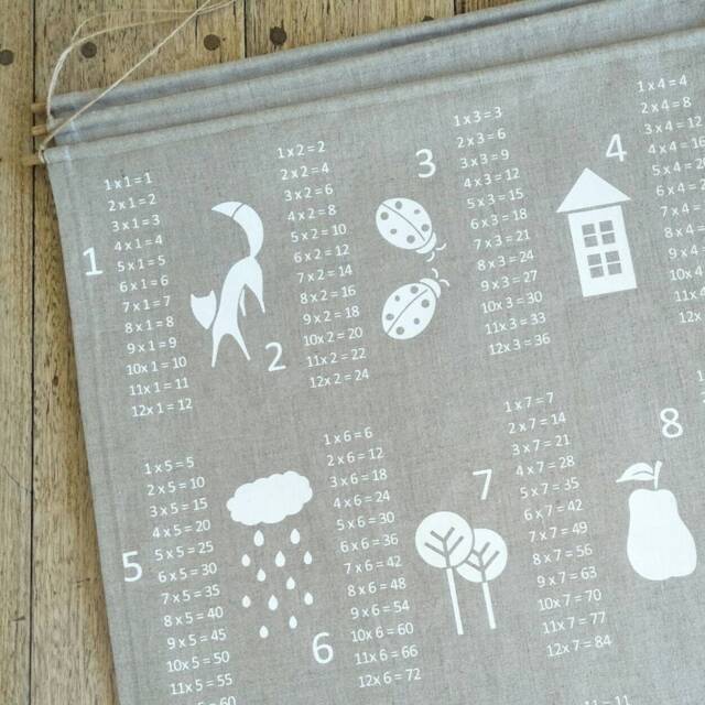 Linen Times Table Wall Hanging - image 1