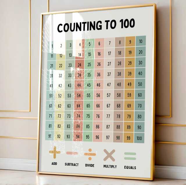 Counting To 100 - Learning & Educational Print For Nursery Playroom Children's Bedroom - image 1