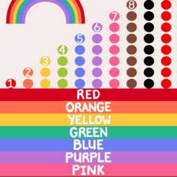 Rainbow Counting Educational Poster Wall Printable, Bright Colours Decor, Playroom Classroom Or Bedroom Print, Montessori, Fun Learning - thumbnail 2