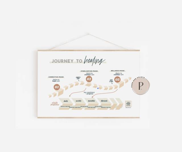 "Phases Of Care Chiropractic Poster - ""Journey To Healing" - image 1