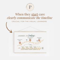 "Phases Of Care Chiropractic Poster - ""Journey To Healing" - thumbnail 3