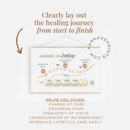 "Phases Of Care Chiropractic Poster - ""Journey To Healing" - thumbnail 2
