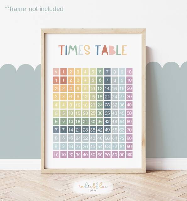 Rainbow Times Table Chart, Unframed Multiplication Print, Classroom Decor, Educational Montessori Playroom Prints, Scandi Kids Art - image 1