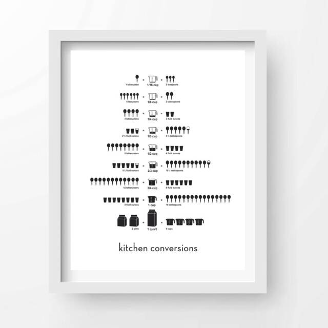 Kitchen Conversions Wall Art - Decor Farmhouse Signs Country - image 1