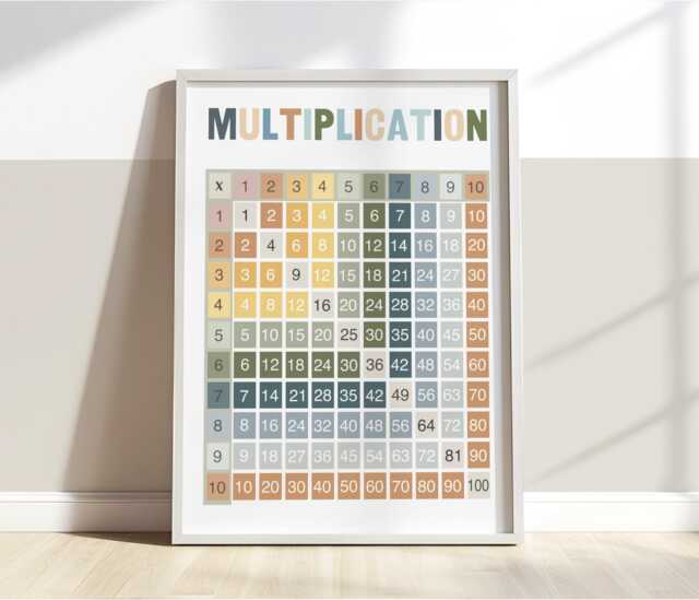 Multiplication Chart in Blue & Green, Unframed Times Table Print, Classroom Decor, Educational Montessori Playroom Prints - image 1