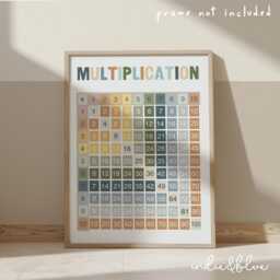 Multiplication Chart in Blue & Green, Unframed Times Table Print, Classroom Decor, Educational Montessori Playroom Prints - thumbnail 2