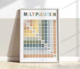 Multiplication Chart in Blue & Green, Unframed Times Table Print, Classroom Decor, Educational Montessori Playroom Prints - thumbnail 1