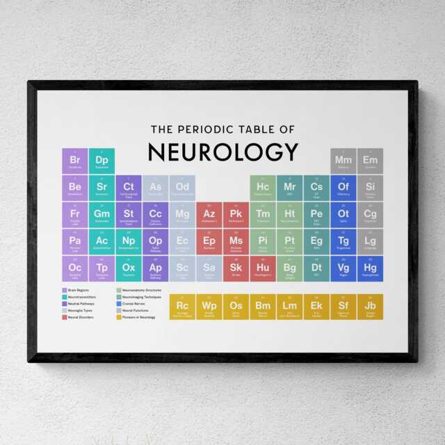 Neurology Periodic Table Print, Poster Wall Art, Gifts - image 1