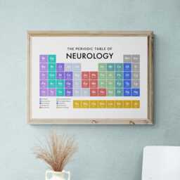 Neurology Periodic Table Print, Poster Wall Art, Gifts - thumbnail 2