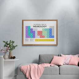 Neurology Periodic Table Print, Poster Wall Art, Gifts - thumbnail 3