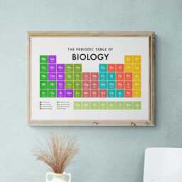 Biology Periodic Table Print, Poster Wall Art, Gifts - thumbnail 2