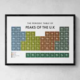 Peaks Of The UK Periodic Table Print, Poster Wall Art, Climbing Gifts - thumbnail 1