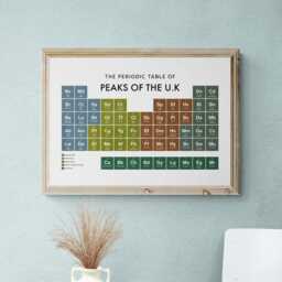 Peaks Of The UK Periodic Table Print, Poster Wall Art, Climbing Gifts - thumbnail 2