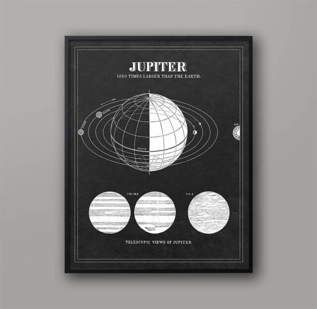 Vintage Jupiter Astronomy Art Print 1850S Solar System - image 1