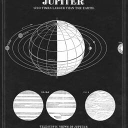 Vintage Jupiter Astronomy Art Print 1850S Solar System - thumbnail 2