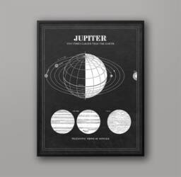 Vintage Jupiter Astronomy Art Print 1850S Solar System - thumbnail 1