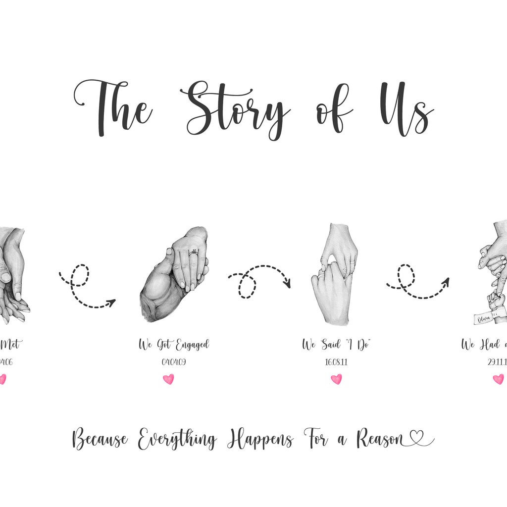Personalised The Story Of Us Relationship Timeline Print Unframed
