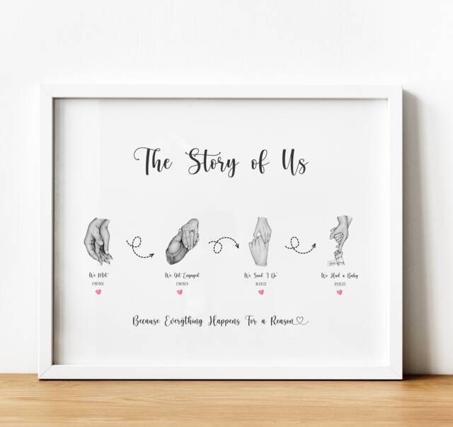 Personalised The Story Of Us Relationship Timeline Print Unframed