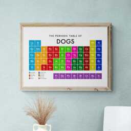 Dogs Periodic Table Print, Poster Wall Art, Dog Gifts - thumbnail 2