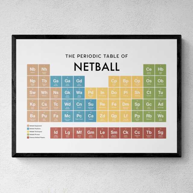 Netball Periodic Table Print, Poster Wall Art, Gifts - image 1