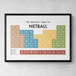 Netball Periodic Table Print, Poster Wall Art, Gifts - thumbnail 1