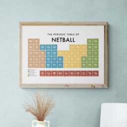 Netball Periodic Table Print, Poster Wall Art, Gifts - thumbnail 2
