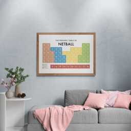 Netball Periodic Table Print, Poster Wall Art, Gifts - thumbnail 3