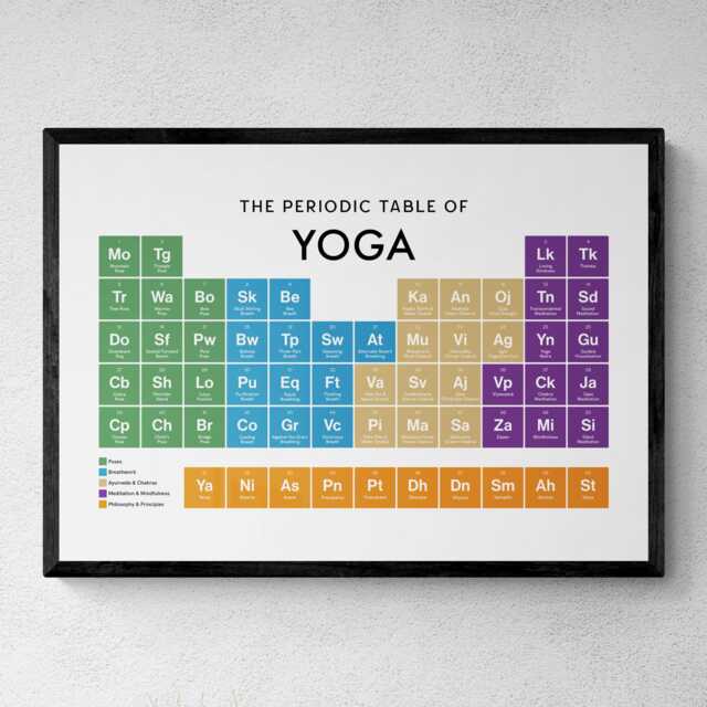 Yoga Periodic Table Print, Poster Wall Art, Spirituality Gifts - image 1