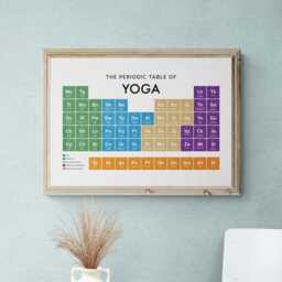 Yoga Periodic Table Print, Poster Wall Art, Spirituality Gifts - thumbnail 2