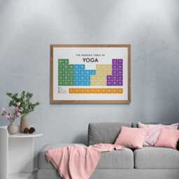 Yoga Periodic Table Print, Poster Wall Art, Spirituality Gifts - thumbnail 3