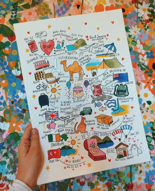 Handpainted Watercolour Love/Relationship/Friendship/Companionship Map - image 1