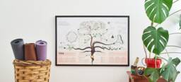 The Yoga Poster - Poses & History A Visual Guide To The Practice Of - thumbnail 1