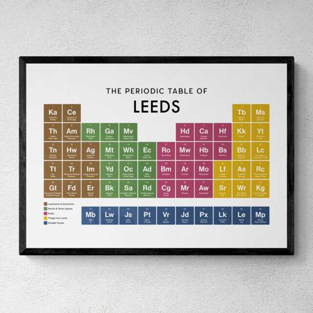 Leeds Periodic Table Print, Poster Wall Art, Gifts - image 1