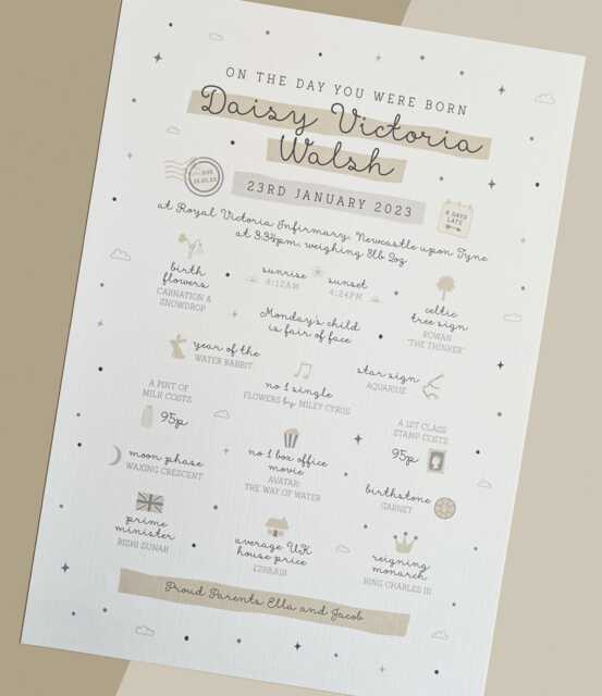 On The Day You Were Born Personalised Unframed Print, Neutral Baby Gift, New Christening 1St Birthday, Birth Stats - image 1