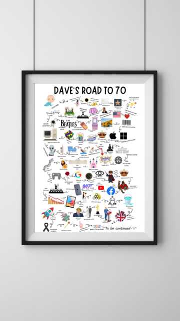 70Th Birthday Gift Born in 1956 Road To 70 UK History Milestone A4 A3 Personalised Print Unique - image 1