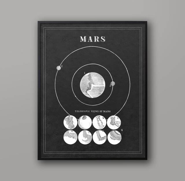 Mars Astronomy Art Print Vintage Solar System Orbit - image 1