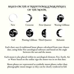 Personalised Family Moon Phase Foil Print, Mothers Day Gift, Custom Wall D??cor - thumbnail 3