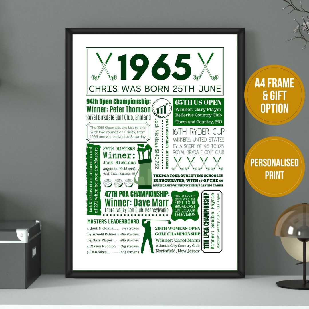 Personalised 1965 Golf Poster 60Th Birthday Gift by