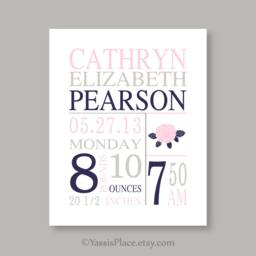 Baby Stats Print, Baby Boy Girl Nursery Wall Art, Subway Birth Announcement, Stats Print Name Art - thumbnail 3