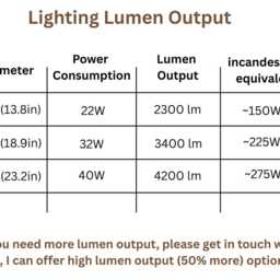 Ivylux Handcrafted Walnut Wooden Led Ceiling Flush Mount Lamp With Dimmable Warm Light - thumbnail 4