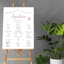 Personalised First Birthday Milestone Poster - Sign About Me Board Digital Download - thumbnail 2