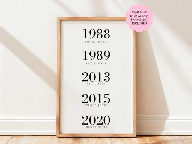 Personalised Family Print, Custom Names & Dates Wall Art Gift, Keepsake, A4 A5 Glossy Finish - image 1
